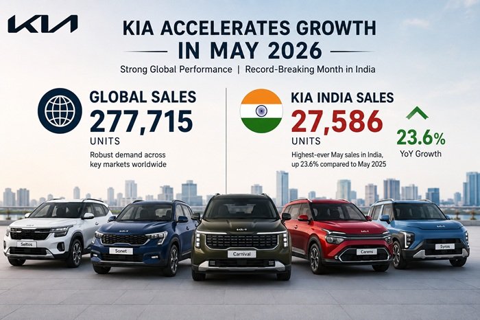 Kia Posts Strong May 2026 Sale Performance as India Records Highest-Ever May Sales